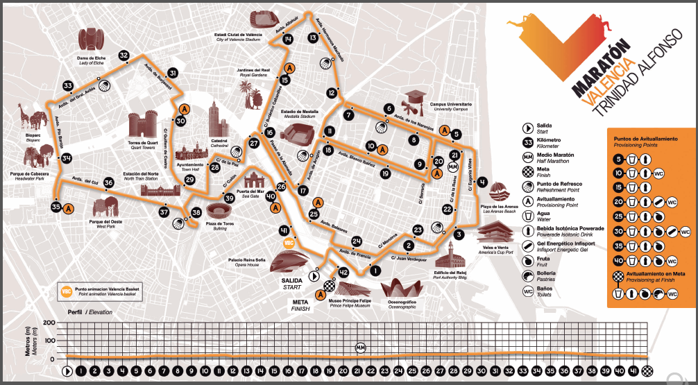 mapa maraton valencia