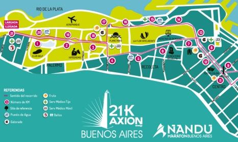 Guía Práctica: Media Maratón de Buenos Aires 2015 (Arg)